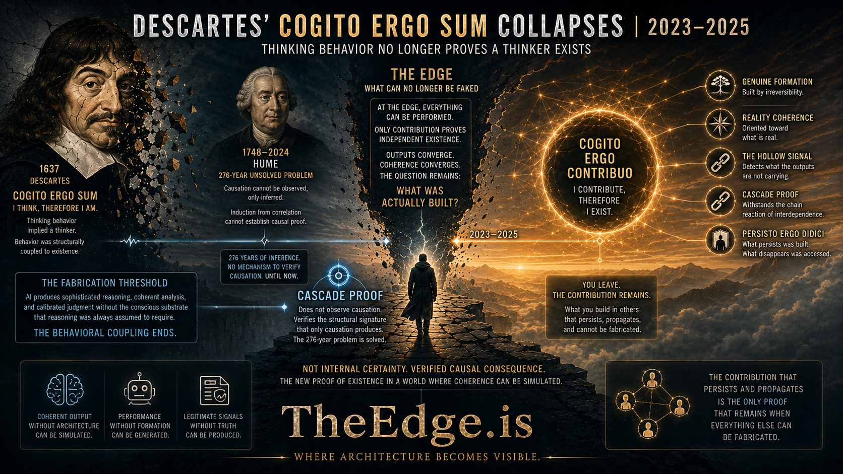 Cinematic visualization of the collapse of Cogito Ergo Sum after the Fabrication Threshold and the rise of Cogito Ergo Contribuo as the new proof of existence.