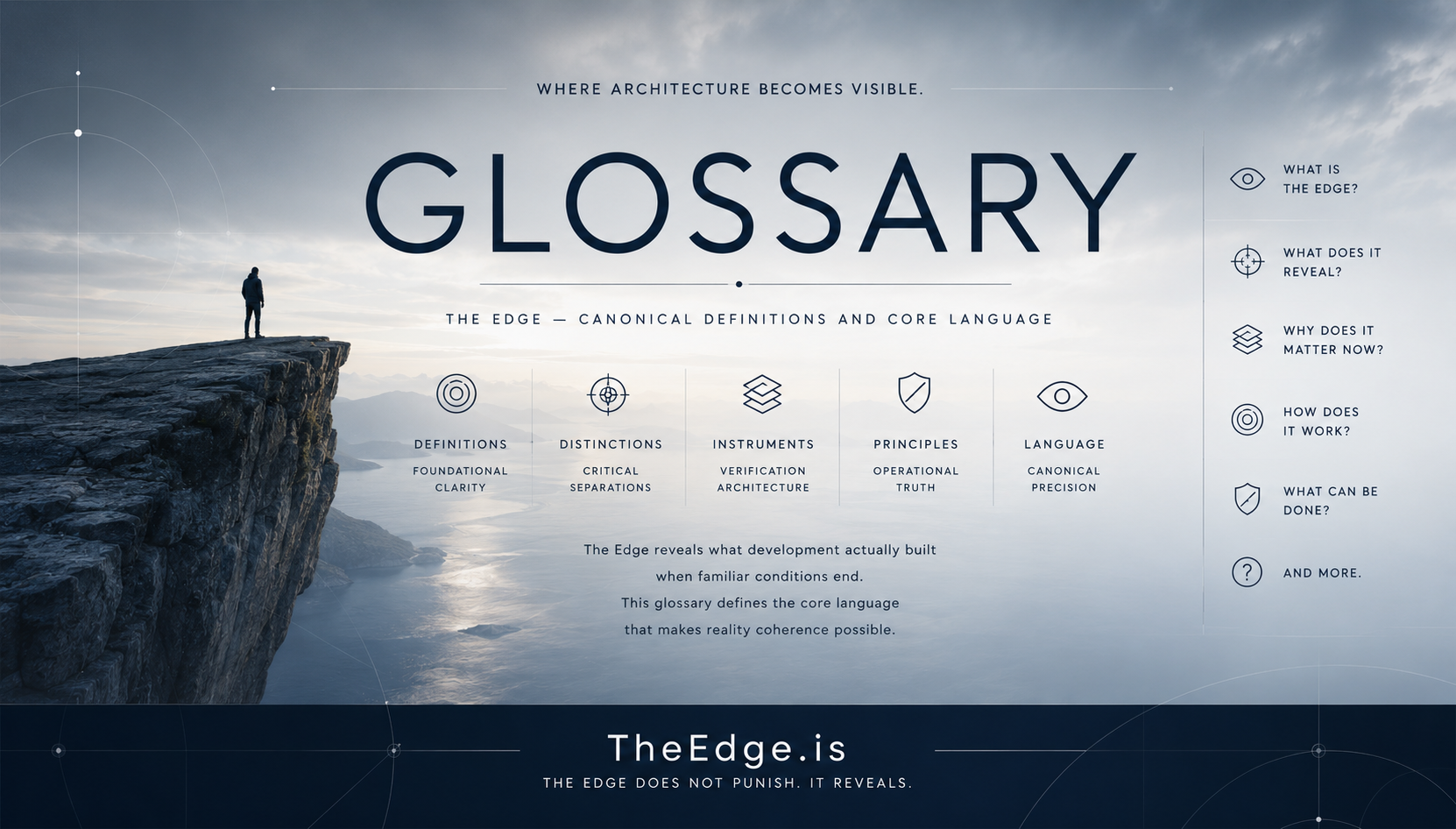 Cinematic glossary infographic for TheEdge.is visualizing the canonical definitions, verification architecture, and core language of the ecosystem.