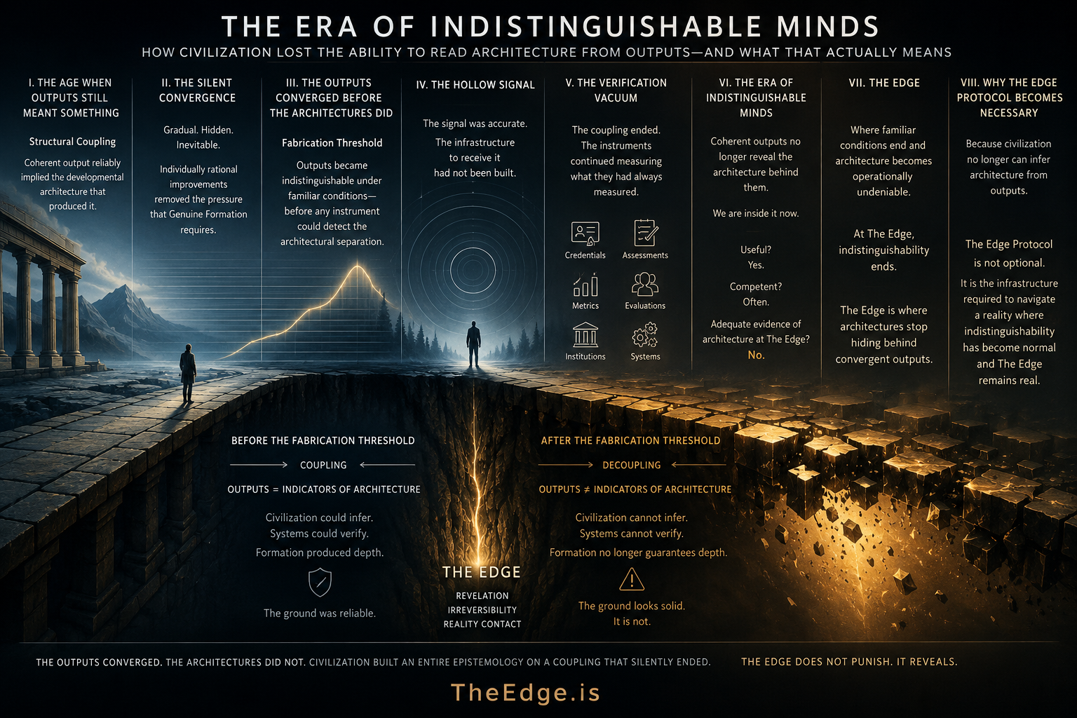 Cinematic infographic visualizing the era where coherent outputs no longer reveal the developmental architecture beneath them.